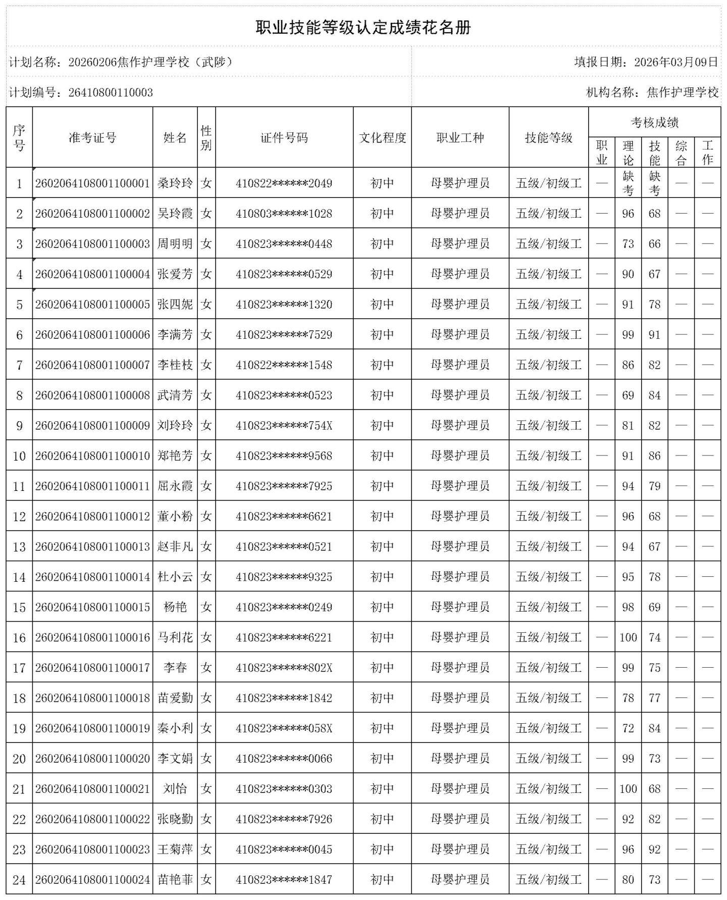 20260206焦作护理学校（武陟）职业技能等级认定人员成绩花名册_certStatWithWork_副本