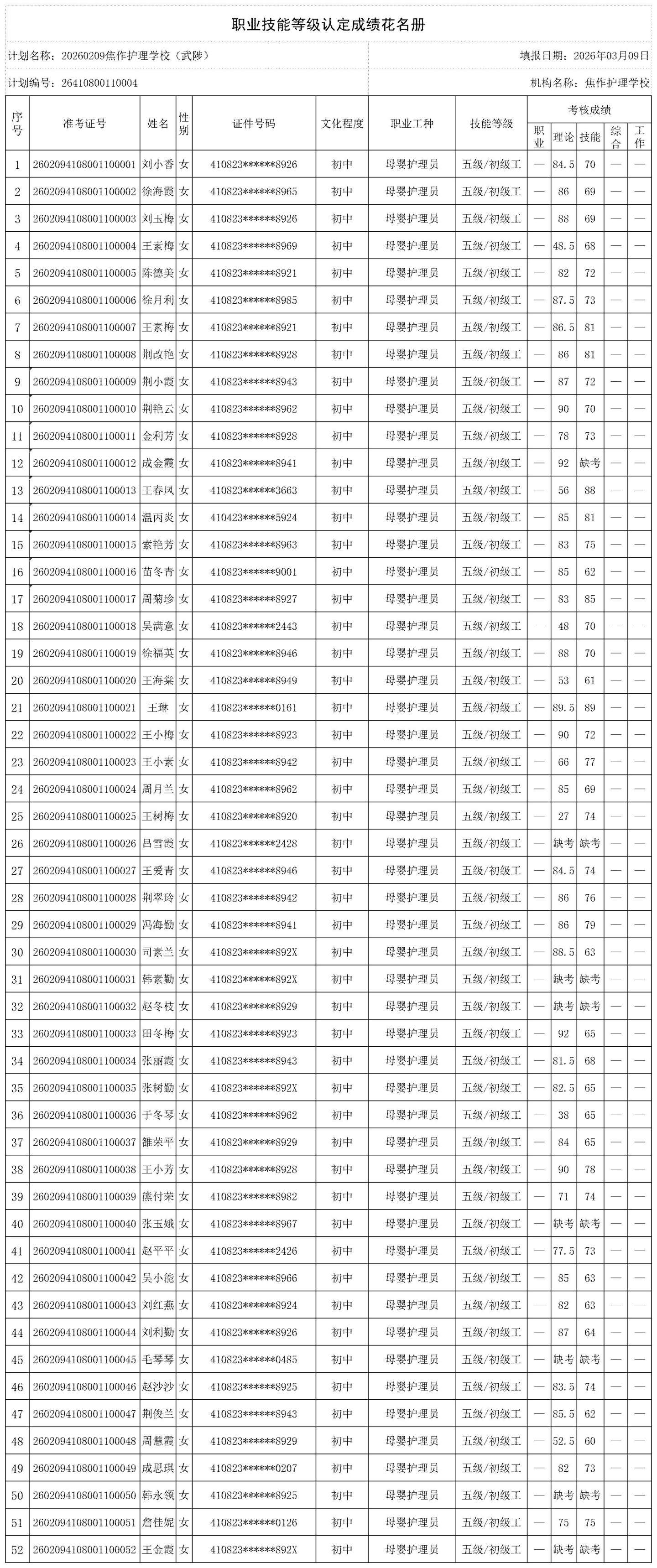 20260209焦作护理学校（武陟）职业技能等级认定人员成绩花名册_certStatWithWork_副本