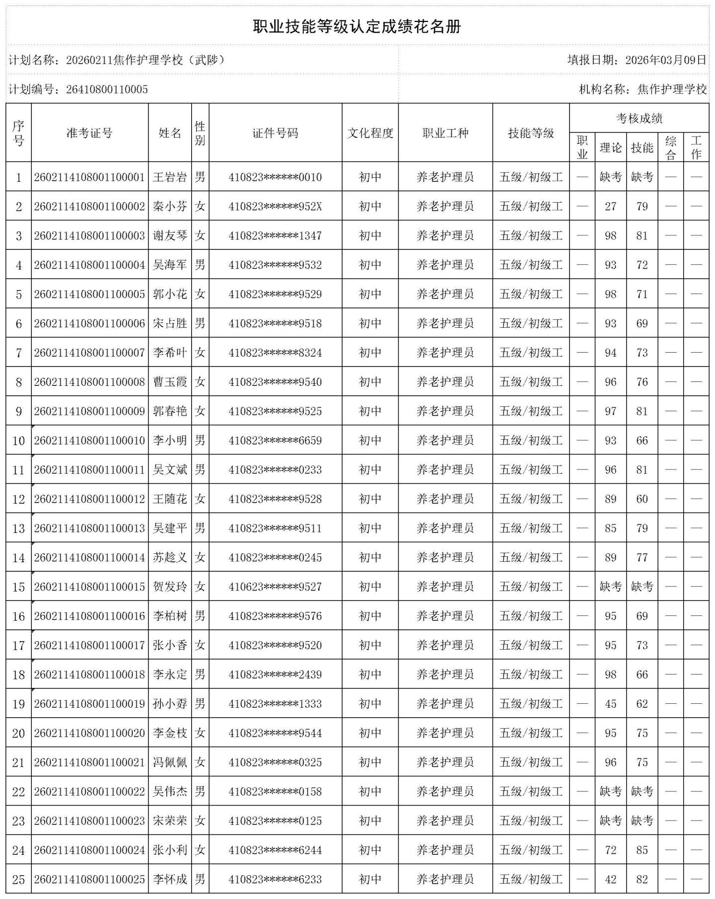 20260211焦作护理学校（武陟）职业技能等级认定人员成绩花名册_certStatWithWork_副本