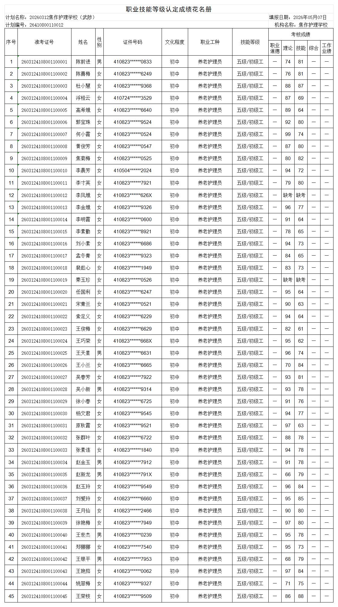 20260312焦作护理学校武陟职业技能等级认定人员成绩花名册_Sheet1 (2)
