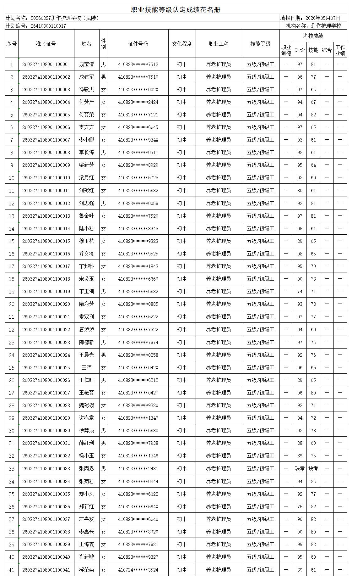20260327焦作护理学校武陟职业技能等级认定人员成绩花名册_Sheet1