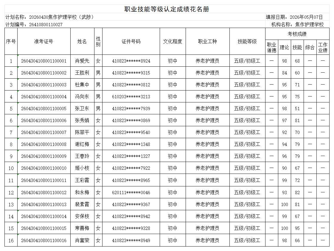 20260430焦作护理学校武陟职业技能等级认定人员成绩花名册_Sheet1